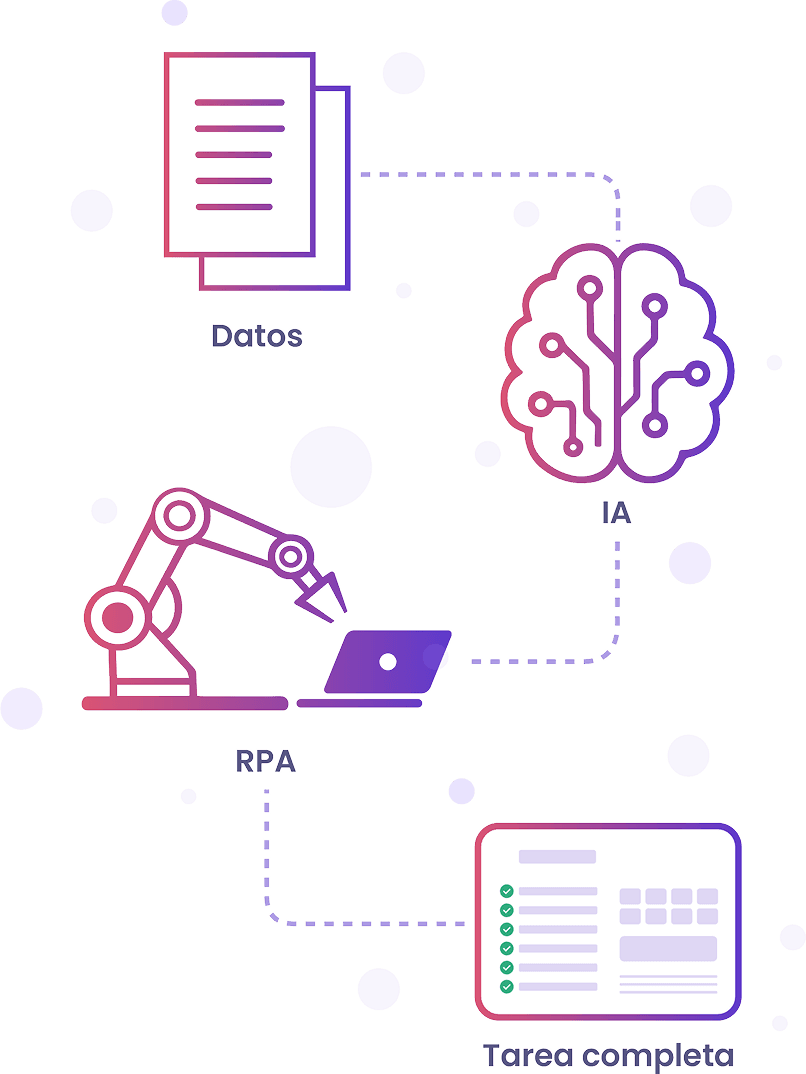 Inteligent flow with AI